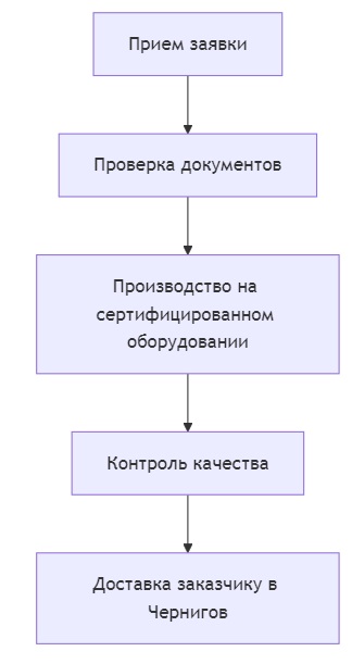 заказать номера на машину в чернигове