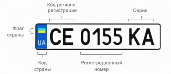 маркировка номерных знаков Черновцов