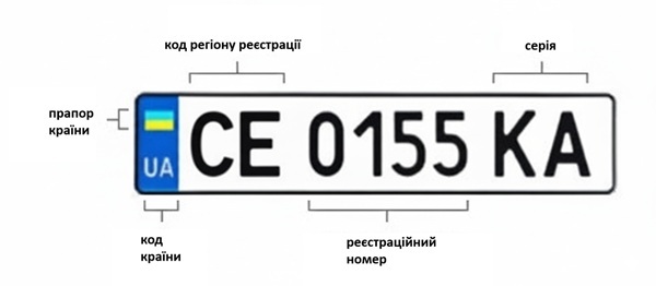 маркування номерних знаків Чернівців