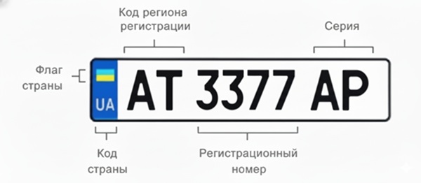 маркировка номерных знаков ивано-франковска