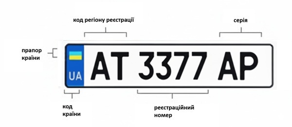 маркування номерних знаків івано-франківська