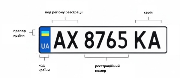 маркування номерних знаків харкова