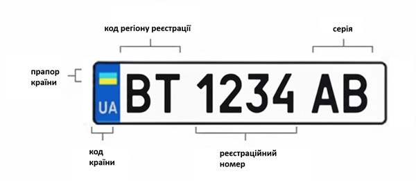 маркування номерних знаків херсону