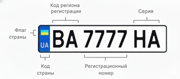 маркировка номерных знаков кропивницкого маркировка номерных знаков кропивницкого