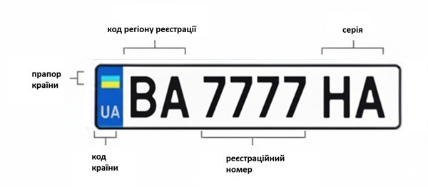 маркування номерних знаків кропивницького