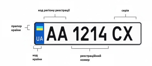 маркування номерних знаків києва