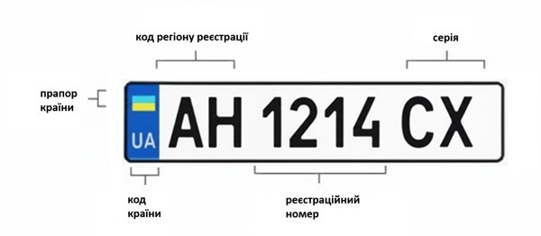 маркування номерних знаків донецької області