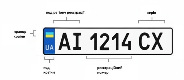 маркування номерних знаків київської області