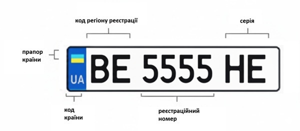 маркування номерних знаків миколаєва маркування номерних знаків миколаєва