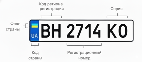 маркировка номерных знаков Одессы маркировка номерных знаков Одессы