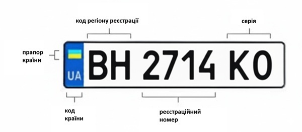 маркування номерних знаків Одеси