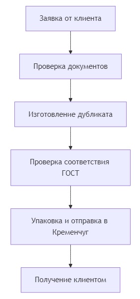 заказать номера на машину в Кременчуге