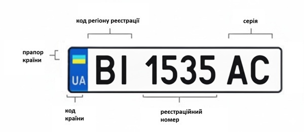 маркування номерних знаків полтави