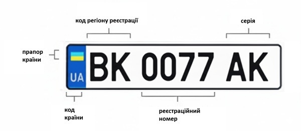 маркування номерних знаків рівного