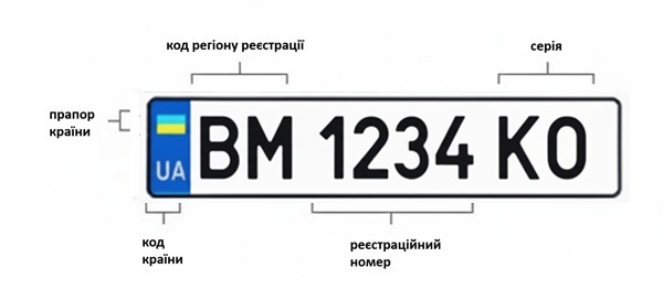 маркування номерних знаків сум