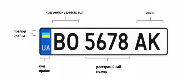 маркування номерних знаків тернополя