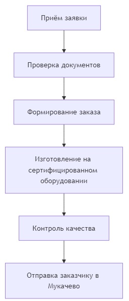 заказать номера на машину в мукачево