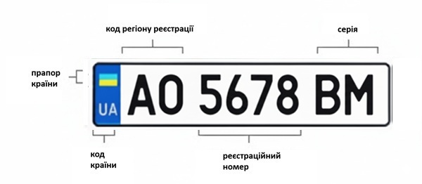 маркування номерних знаків ужгорода