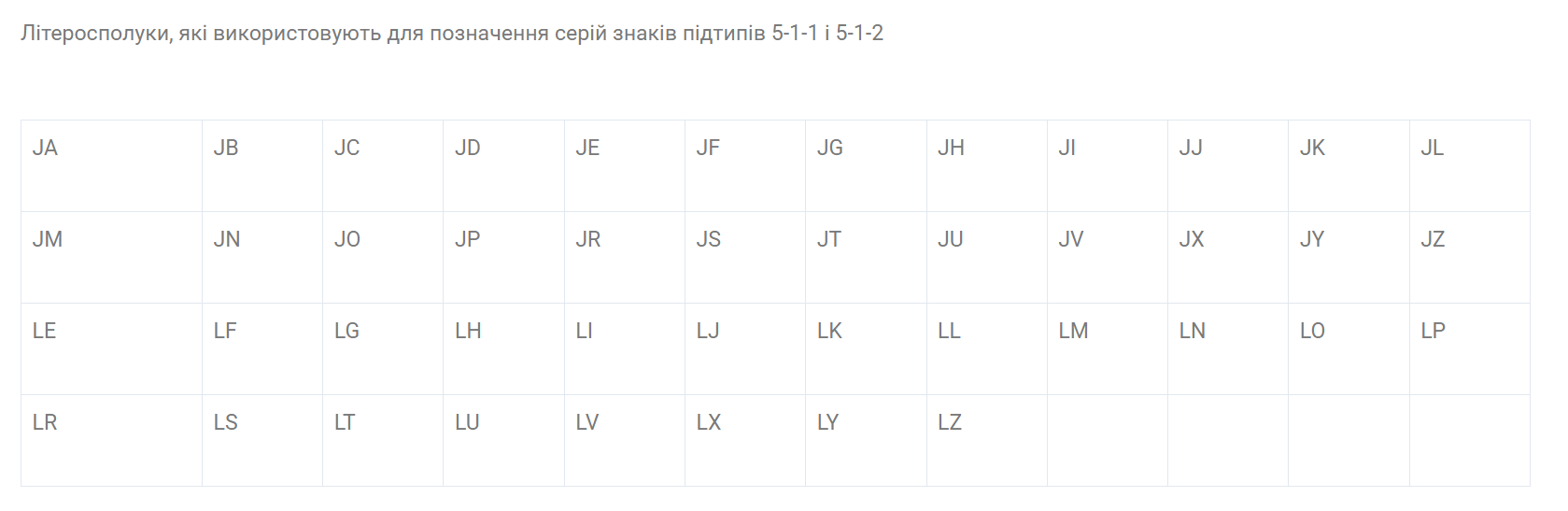 сочетания букв, которые используют для обозначения серий знаков подтипов 5-1-1 и 5-1-2