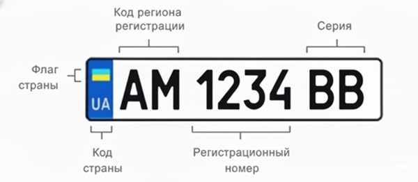 маркировка номерных знаков житомира