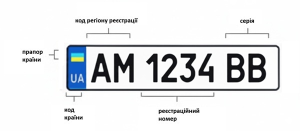 маркування номерних знаків житомира
